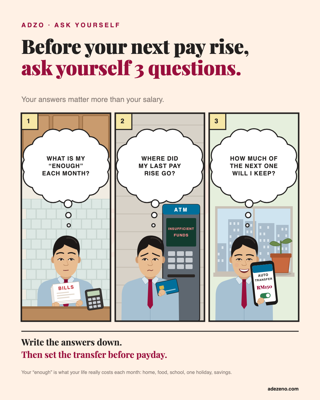 Three comic panels, three places. 1, at the kitchen table with his bills and a calculator: what is my enough each month? 2, at an ATM that says insufficient funds, bank card in hand: where did my last pay rise go? 3, at his office window with a new plant, phone showing auto transfer RM150: how much of the next one will I keep?