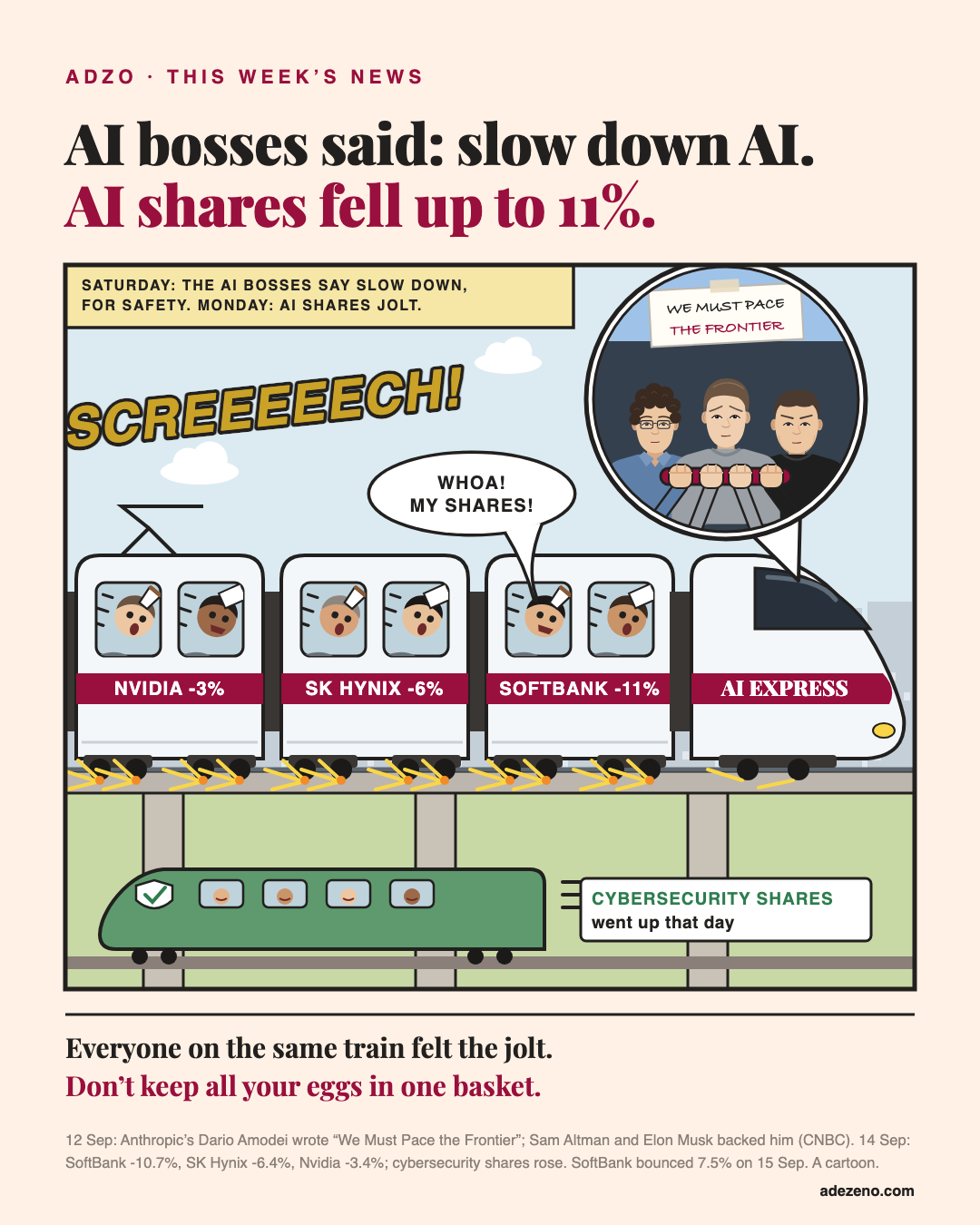 Comic panel: a white bullet train called AI Express slams on its emergency brake on a city viaduct, SCREEEEECH, sparks flying from the wheels. Its carriages say Nvidia down 3%, SK Hynix down 6%, SoftBank down 11%, and the passengers are thrown forward with their coffee flying. A circle zooms into the driver&rsquo;s cab: cartoon Dario Amodei, Sam Altman and Elon Musk gripping a red brake bar under a note that says We Must Pace the Frontier. Below, a green cybersecurity train rolls on.